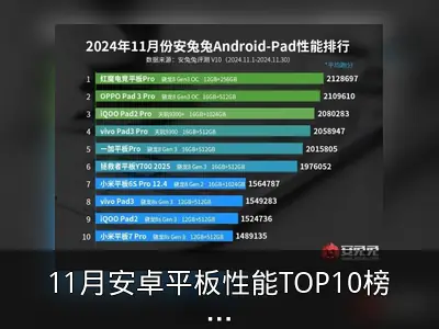 11月安卓平板性能TOP10榜单揭晓