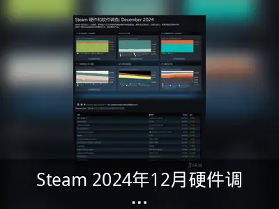 Steam 2024年12月硬件调查报告：RTX 3060仍居榜首