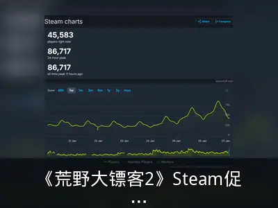 《荒野大镖客2》Steam促销创在线人数新高