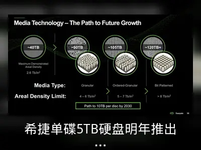 希捷单碟5TB硬盘明年推出，押注密度提升