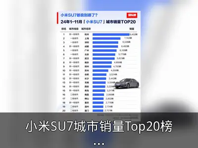 小米SU7城市销量Top20榜单发布