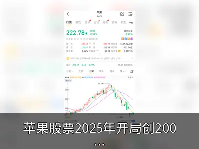 苹果股票2025年开局创2008年来最差纪录