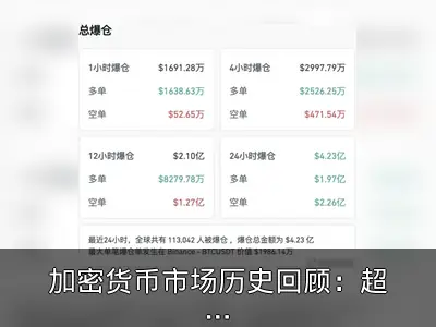 加密货币市场历史回顾：超十万人爆仓事件