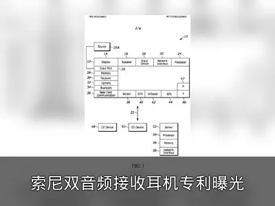 索尼双音频接收耳机专利曝光