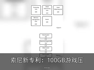 索尼新专利：100GB游戏压缩至100MB运行