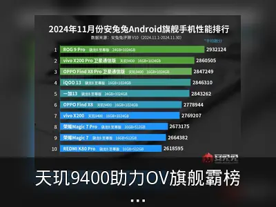 天玑9400助力OV旗舰霸榜非电竞手机性能前二