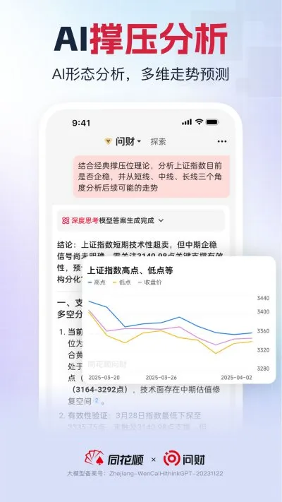 同花顺i问财