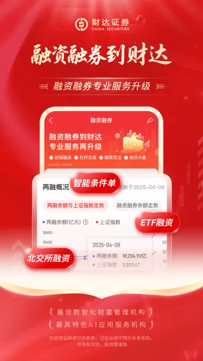财达证券股市通