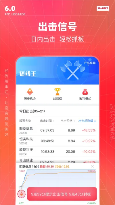 经传多赢股票