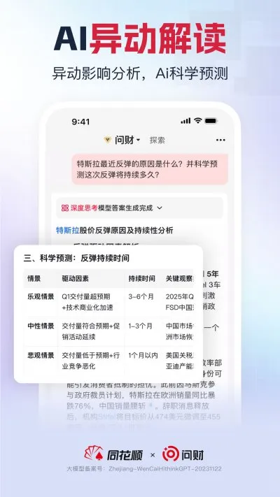同花顺i问财