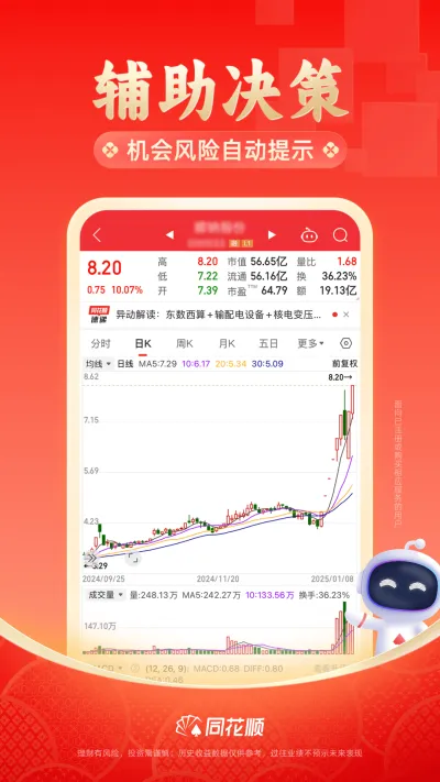 同花顺