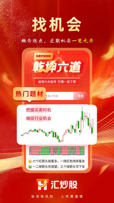 汇炒股