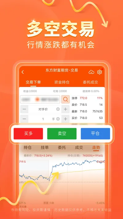 东方财富期货