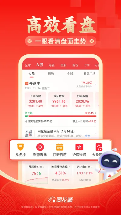 同花顺