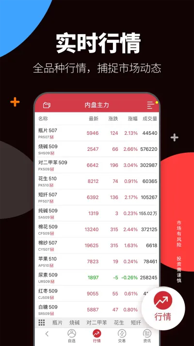 方正中期期货开户
