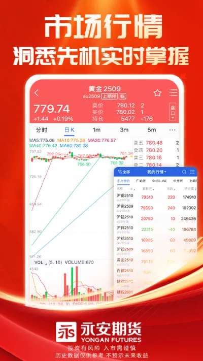 永安期货