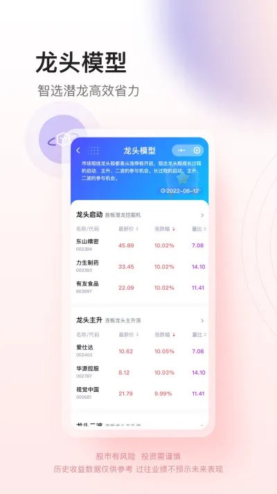 懂牛股票