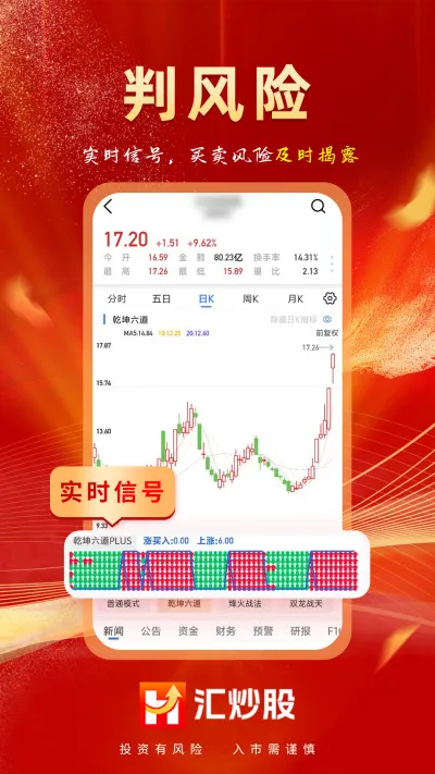 汇炒股
