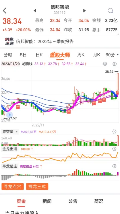 盘股财经