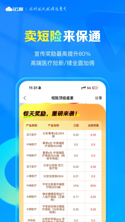 i云保