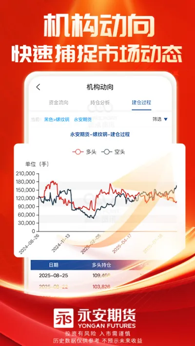 永安期货