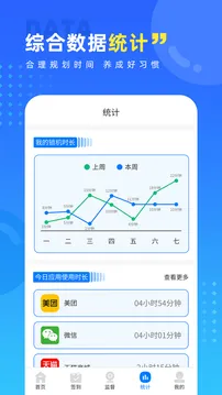 戒手机护眼睛